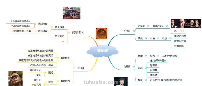 粤语特点思维导图怎么写 粤语语系特点？