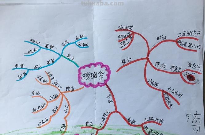 手绘清明思维导图怎么画 如何画思维导图？