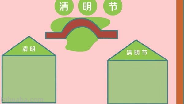 手绘清明思维导图怎么画 如何画思维导图？