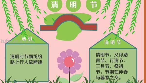 手绘清明思维导图怎么画 如何画思维导图？