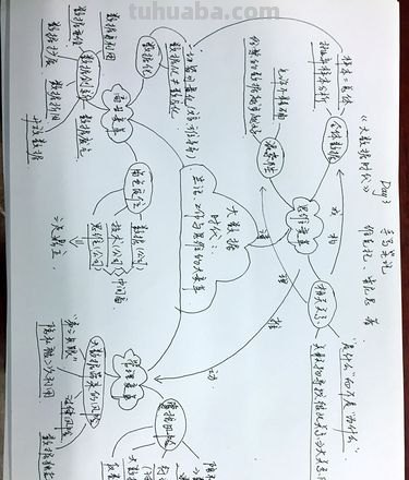 自主签到思维导图怎么画 怎么做思维导图手写?