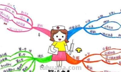 自主签到思维导图怎么画 怎么做思维导图手写？
