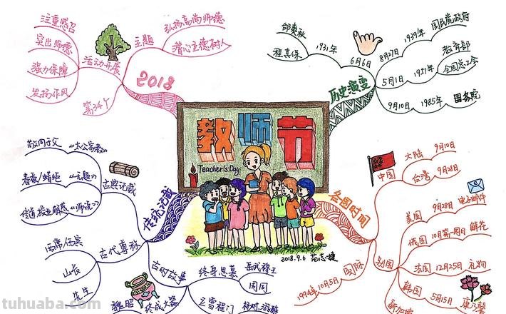 教师漫画思维导图怎么画 思维导图怎么绘制？