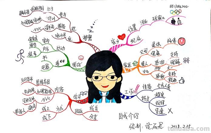 教师漫画思维导图怎么画 思维导图怎么绘制？