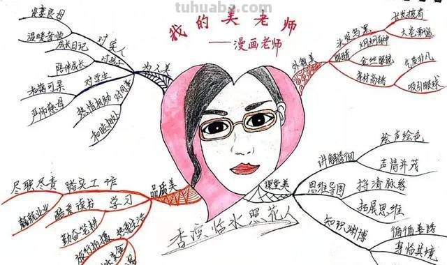 教师漫画思维导图怎么画 思维导图怎么绘制？