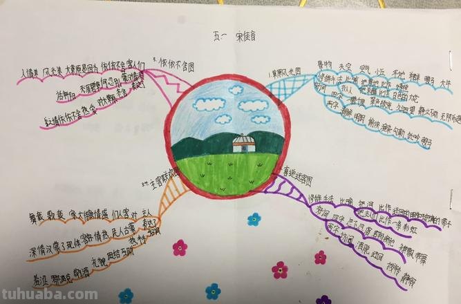 思维导图草原怎么画复杂 课文草原的脉络？