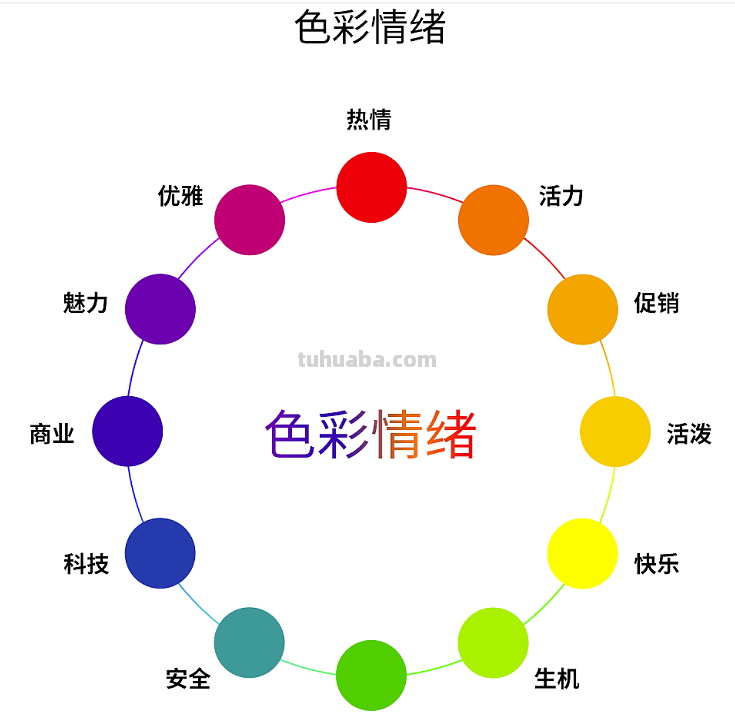 你知道的色彩基本知识都有哪些