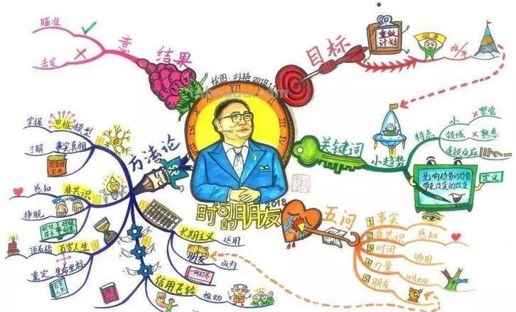 跨年演说思维导图怎么写 跨年演讲文案短句？