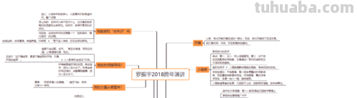 跨年演说思维导图怎么写 跨年演讲文案短句？