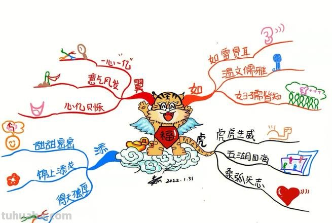 可爱虎年思维导图怎么画 怎样画思维导图？