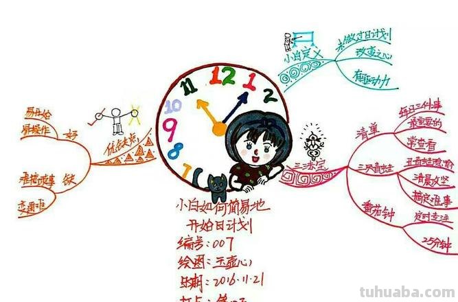 思维导图数学闹钟怎么画 数学思维导图怎么画？