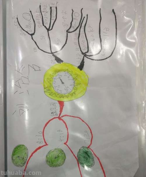 思维导图数学闹钟怎么画 数学思维导图怎么画？