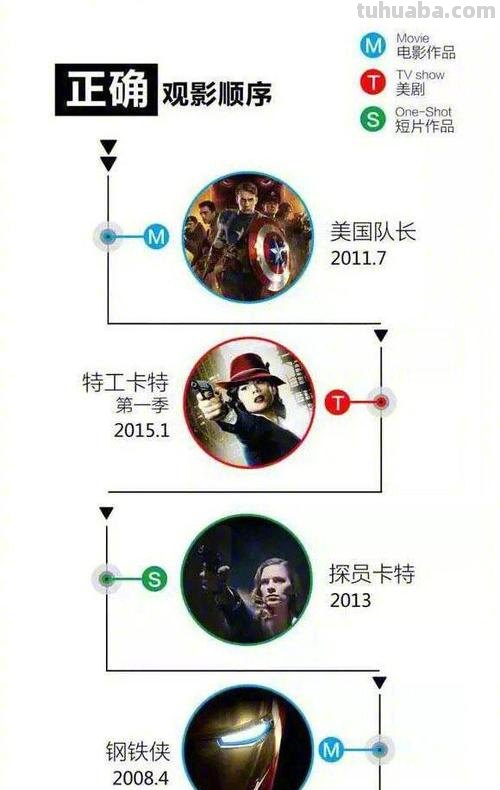 漫威 漫威电影观看顺序