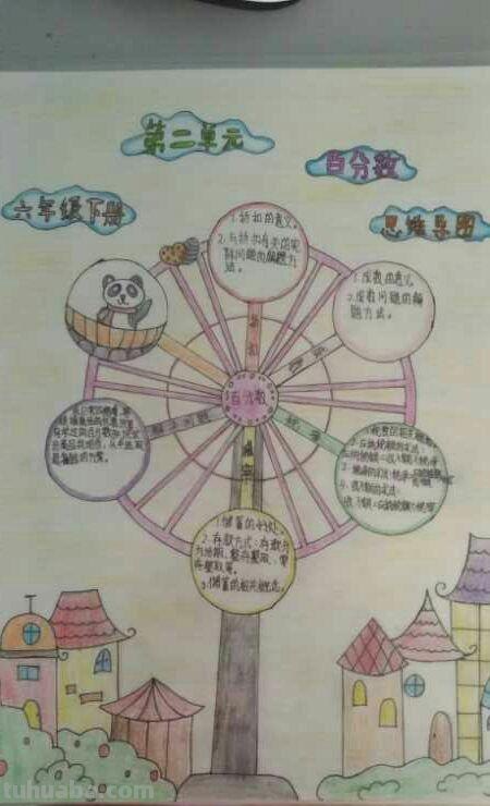 红包数学思维导图怎么画 数学思维导图的简单画法？