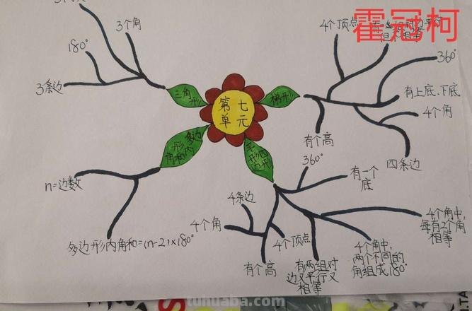 红包数学思维导图怎么画 数学思维导图的简单画法？
