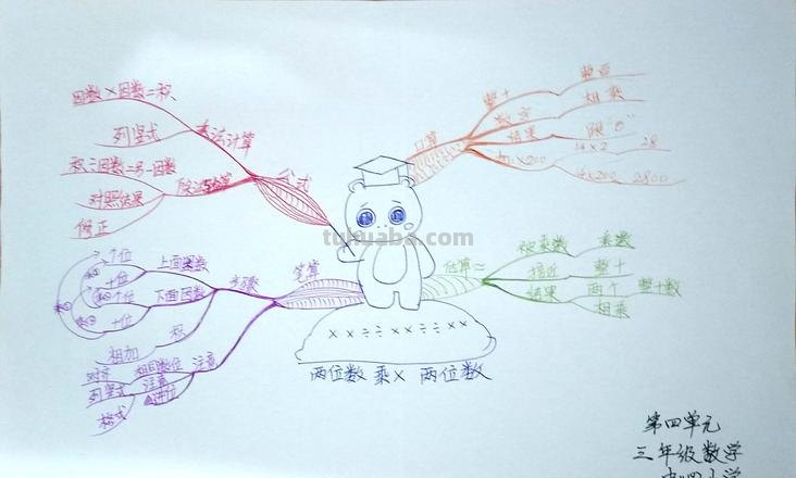 红包数学思维导图怎么画 数学思维导图的简单画法？