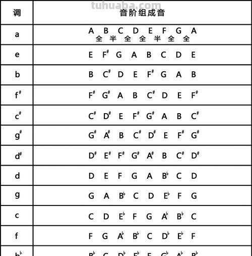 音阶色彩及音阶色彩音:探索音乐与情感的奇妙联结