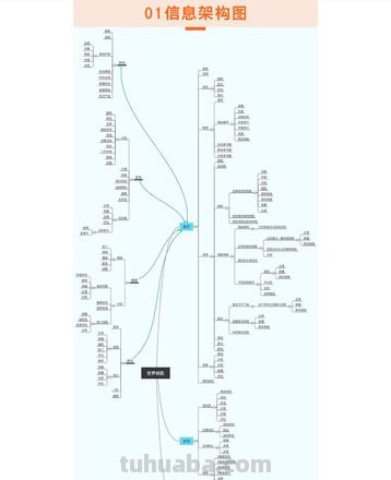 页面管理思维导图怎么画 怎样画思维导图?