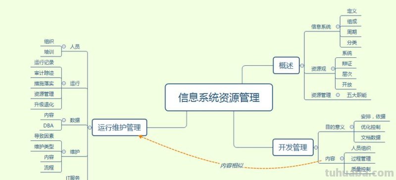 页面管理思维导图怎么画 怎样画思维导图?