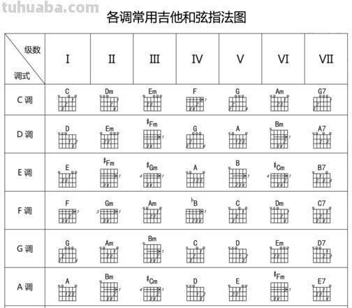 吉他色彩和弦及吉他色彩和弦指法图