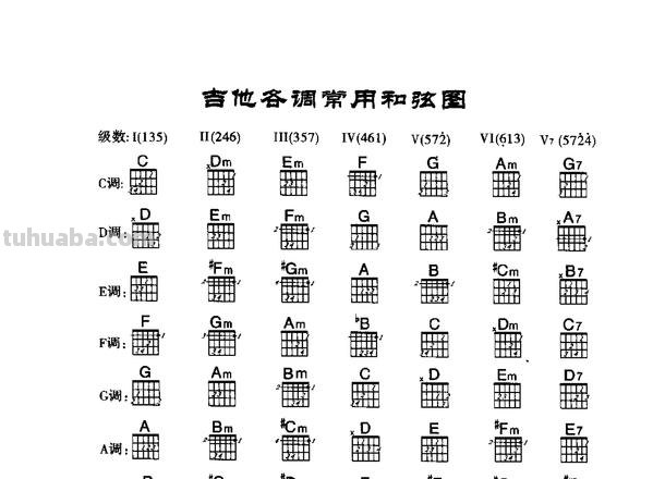吉他色彩和弦及吉他色彩和弦指法图