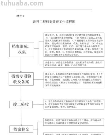 档案保护思维导图怎么画 研究档案保护技术的指导原则为？