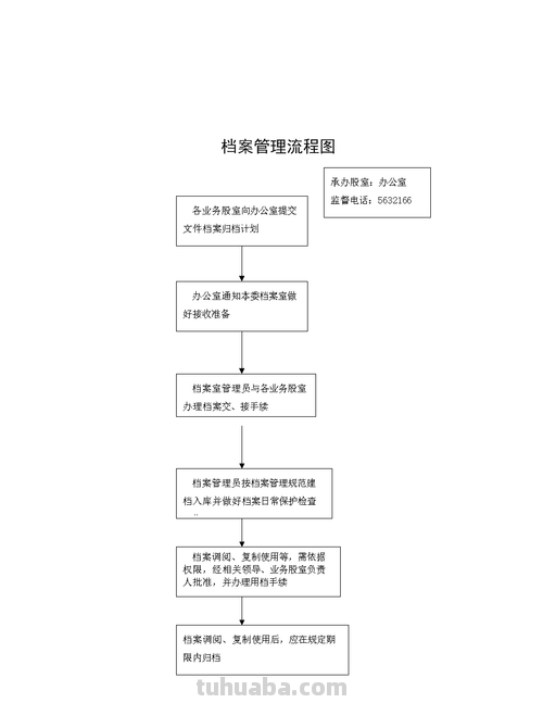 档案保护思维导图怎么画 研究档案保护技术的指导原则为？