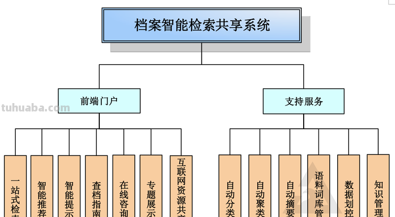 档案保护思维导图怎么画 研究档案保护技术的指导原则为？
