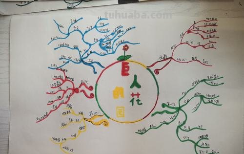 平面建筑思维导图怎么画 巨人的花园的思维导图如何画？