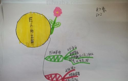 平面建筑思维导图怎么画 巨人的花园的思维导图如何画？