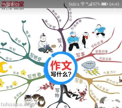 文章段落思维导图怎么画 作文的思维导图怎么画？