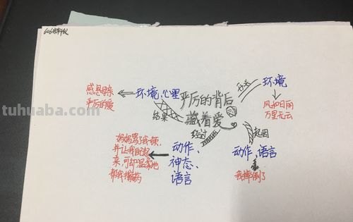 文章段落思维导图怎么画 作文的思维导图怎么画？