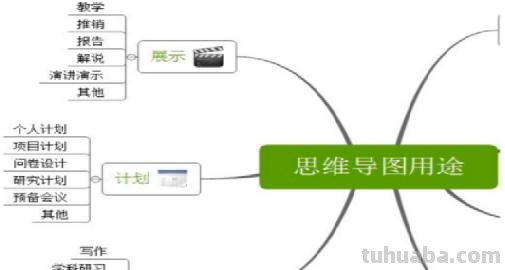 文章段落思维导图怎么画 作文的思维导图怎么画？