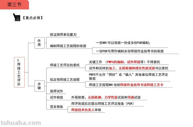 焊接思维导图怎么画简单 焊接简图用什么画