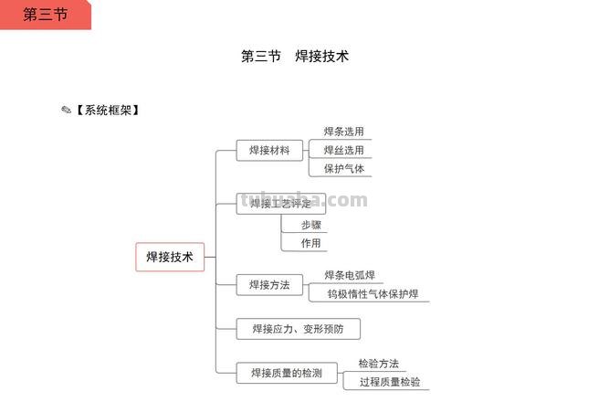 焊接思维导图怎么画简单 焊接简图用什么画