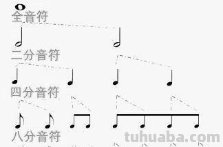 怎么画音符简笔画图片 如何画一串音符？