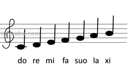 怎么画音符简笔画图片 如何画一串音符？