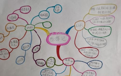 阅读思维导图漂亮怎么画 如何绘制读书思维导图？