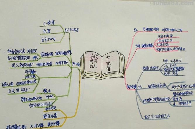 阅读思维导图漂亮怎么画 如何绘制读书思维导图？