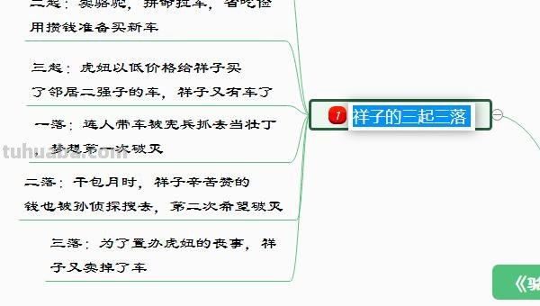 阅读思维导图漂亮怎么画 如何绘制读书思维导图？