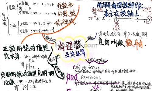 思维导图怎么把题目写好 思维导图题怎么写?