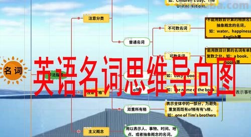 思维导图用什么词连接 思维导图要用名词吗？