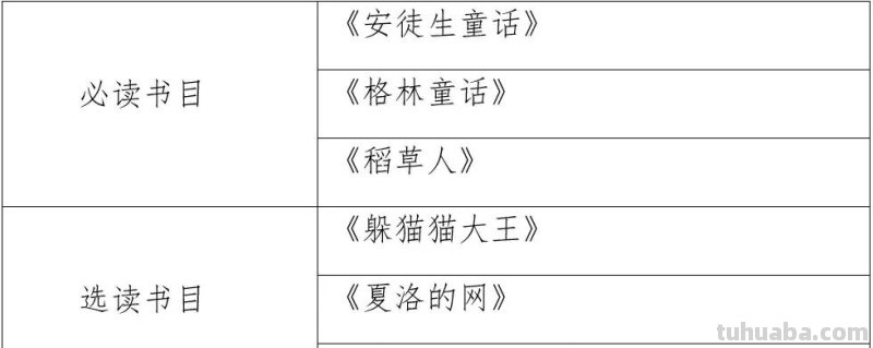 能说会画的超级阅读卡-记录“双减”之下的语文作业