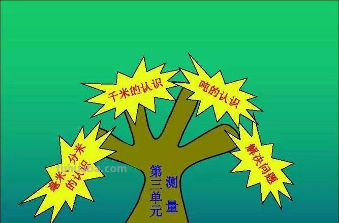 思维导图人教版上册怎么画 三年级上册6单元思维导图怎么做?