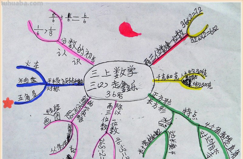 思维导图人教版上册怎么画 三年级上册6单元思维导图怎么做？