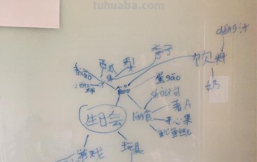 派对活动思维导图怎么画 如何画思维导图?