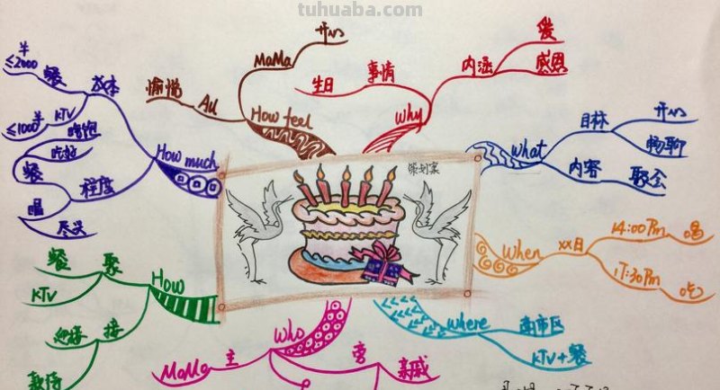 派对活动思维导图怎么画 如何画思维导图？