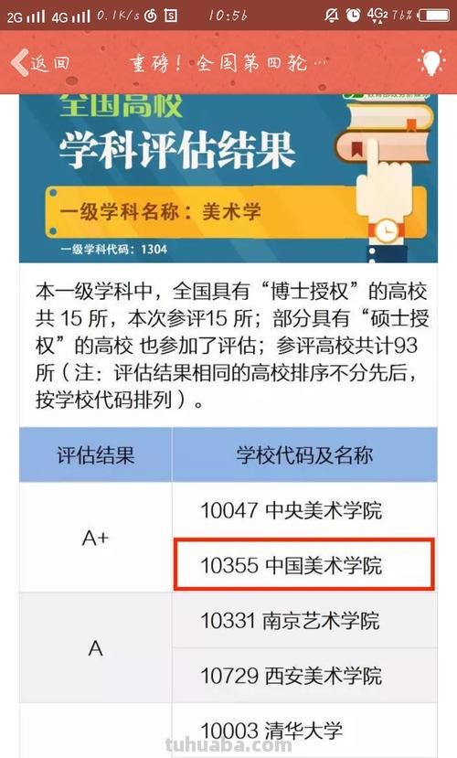 艺术学和美术学一样吗 艺术学和美术学一样吗知乎