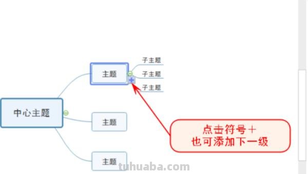 思维导图人物图标怎么画 小公主的思维导图如何画？