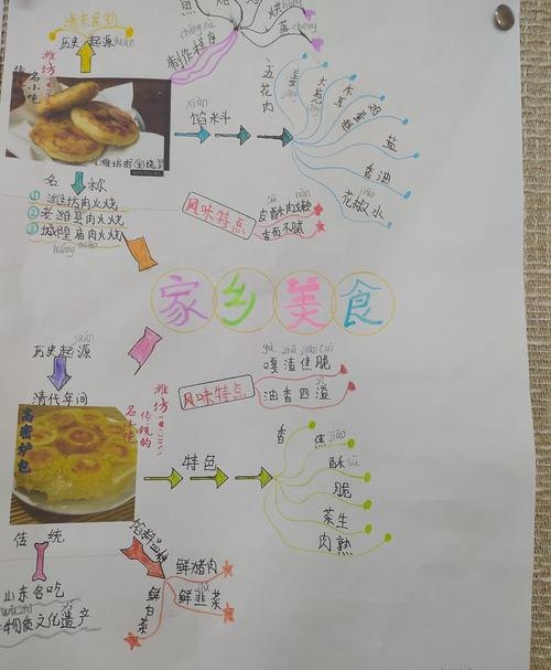 河源美食思维导图怎么画 河源有什么好吃的?